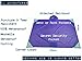 Pocket Blanket Waterproof for Camping, Beach, Hiking, Picnics and More. with Secret Valuables Pocket, Rainhood, 4 Corner Pockets and Corner Loops, and Matching Carabiner. Navy Blue by KJ Adventures.