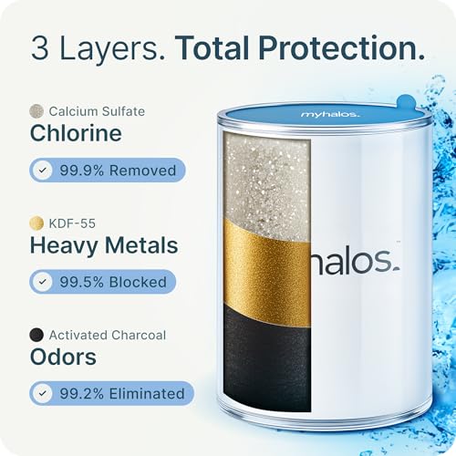 MyHalos® Filtered Shower Head for Hard Water Filter - High Pressure, Removes Chlorine - Shower Head Filter for Hard Water Softener Showerhead, Easy Install, For Hair & Skin, Filtering (Chrome)