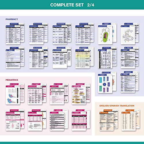 PocketGuru Set by Tribe RN - 85 Pocket Sized Nursing School Reference ...