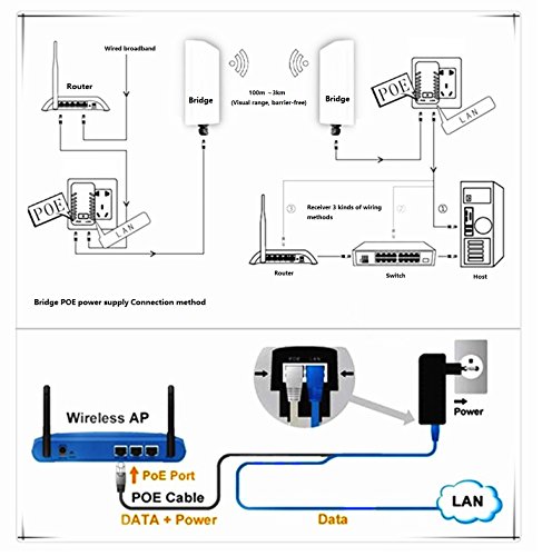 LM YN 18V 1A POE Power Supply Injector Ethernet Adapter with Wall Plug IEEE 802.3AF Compliant 10/100Mbps for IP camera, IP phone, Wireless IP point and other PoE devices