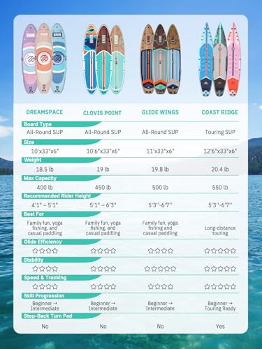 Niphean 380 cm Inflatable Paddle, 280 kg Capacity, Stand Up Paddle Touring with Complete Sup Accessories and Kick Pad, Adult and Youth Inflatable Paddle for Speed Surfing (Beginner Friendly)