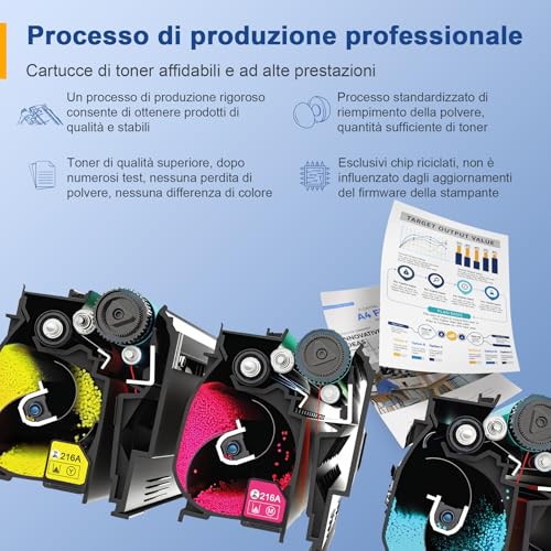 Palmtree Cartucce di Toner 216A per HP 216A W2410A Toner W2411A W2412A W2413A per Color LaserJet Pro MFP M183fw M182n M182nw M155nw M155a M183 M182 M155 Nero Ciano Magenta Giallo (con Chip)