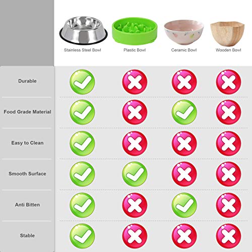 LEACOOLKEY Edelstahl Hundenäpfe Futter 2 Stücke - und Wasserschale Ungiftig 2er Pack Hundenäpfe mit Gummibasis für kleine / mittlere / große Hunde, Katzen