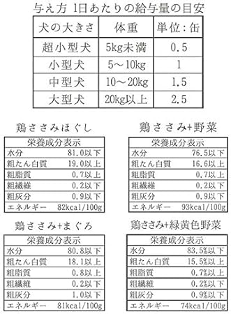 Amazon ペットパラダイス 純国産 無添加 ウェットフード缶 常備食 保存食 栄養補給 鶏ささみほぐし 24個セット まとめ買い 998 ペットパラダイス ウェット 通販