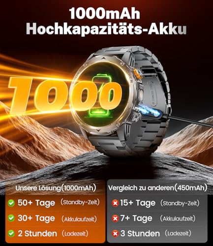 Smartwatch Men's Military 1000 mAh Battery/1.75 Inch HD Large Display, Smartwatch with Torch/Bluetooth Calls/130+ Sports Modes, IP68 Waterproof Fitness Watch with Heart Rate/Sleep Monitor, for Android iOS