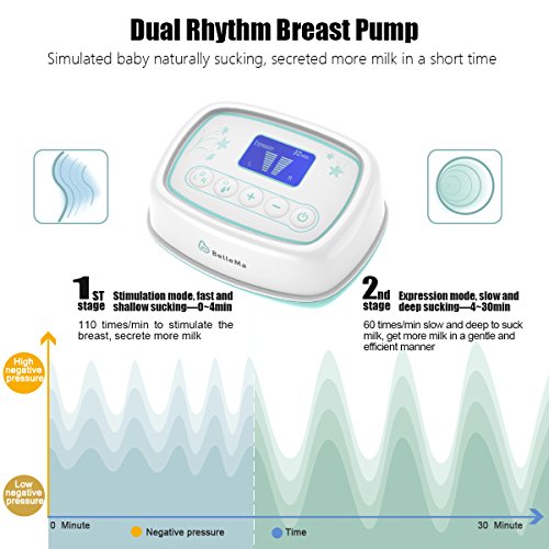 Electric Breast Pump with Tote, BelleMa S3 Pro Real Hospital Grade Double Breast Pump 2-motor, L/R Pumps Separate Control, 9 Suction Levels, Li-battery Memory Silent Breast Pump for Office/Home/Travel - Thumbnail 3