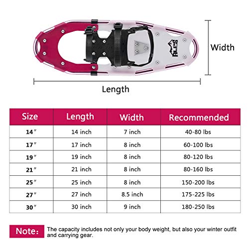 ALPS Lightweight Snowshoes Set for Women,Girls+Trekking Poles,Carrying Tote 21"