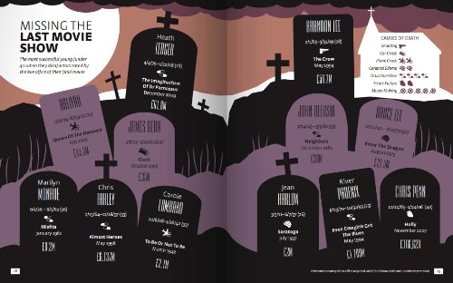 Infographic Guide to the Movies (Infographic Guides) - //coolthings.us