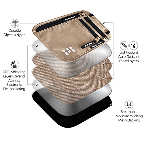 REVIEW Zero Grid Neck Pouch Passport Holder & Travel Wallet Travel