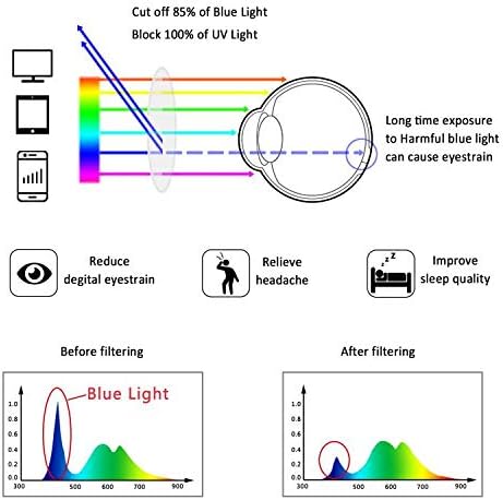 LifeArt Blue Light Blocking Glasses, Computer Reading Glasses, Gaming Glasses, TV Glasses for Women Men Anti Glare (Wood - Image 4
