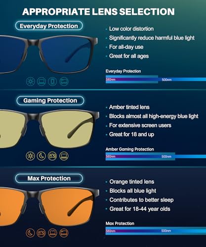 ANYLUV Blue Light Glasses Men, Relieve Eyestrain and Eye Protection, Al-Mg Metal Computer Blue Light Blocking Glasses