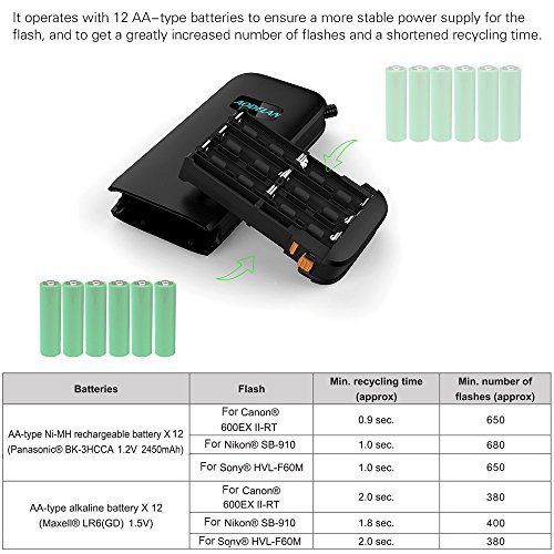 AODELAN External Flash Battery Packs Hot Shoe Speedlite Battery Power