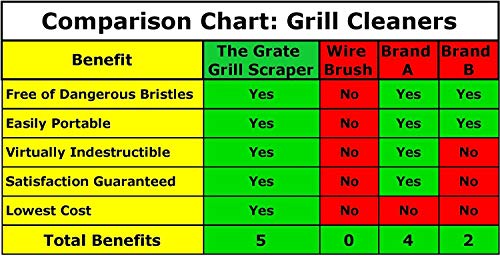 6 Stainless+Steel+Grill+Grate+Cleaner