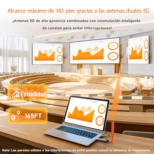 AIMIBO Wireless HDMI Transmitter and 2 Receivers, Wireless Transmission 2026 to up to 6 TVs (50M), 4K 1080P @ 60 Hz Input, 5 dBi Antennas, Low Latency