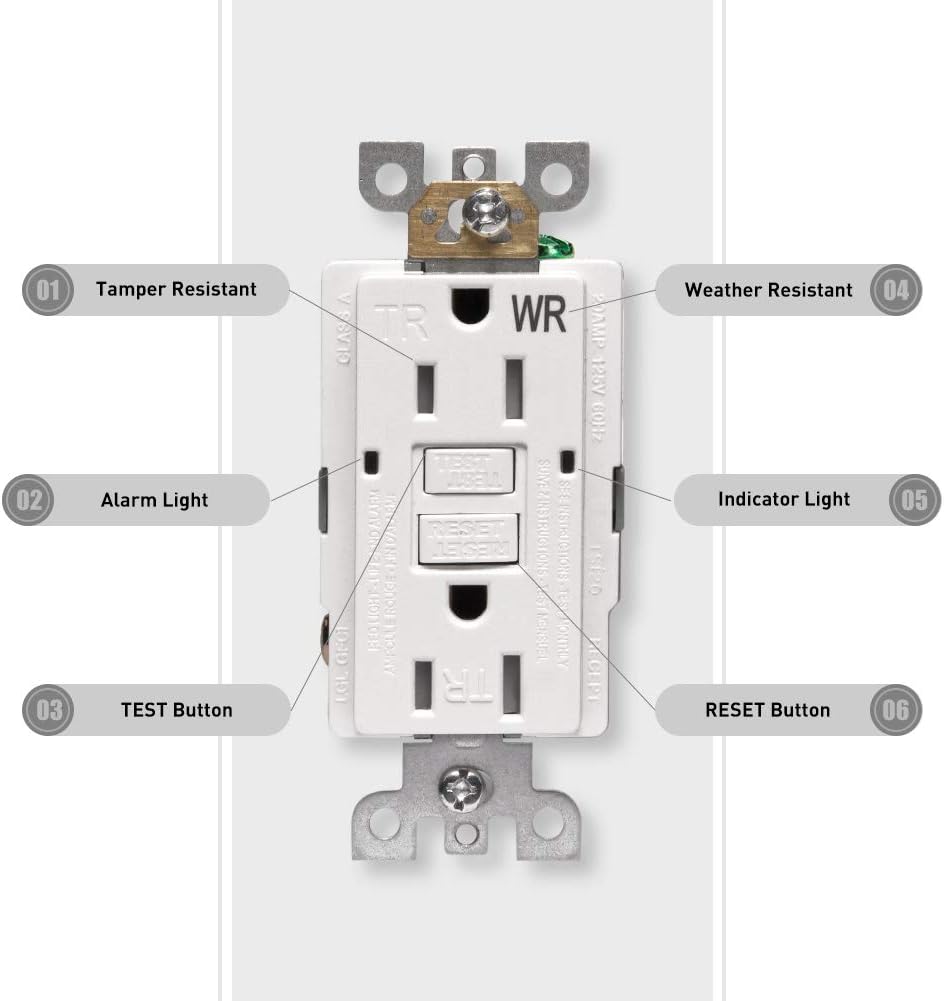 GFCI Outlet Receptacle 15 amp - UL Certified GFCI Replacement Weather Resistant Tamper Resistant White Electrical Duplex Outlets for Outdoor/Kitchen/Bathroom - - 