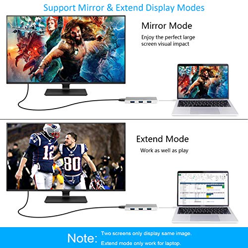 USB C Hub HDMI Adapter, iBosi Cheng 7 in 1 Type C Hub to HDMI Adapter