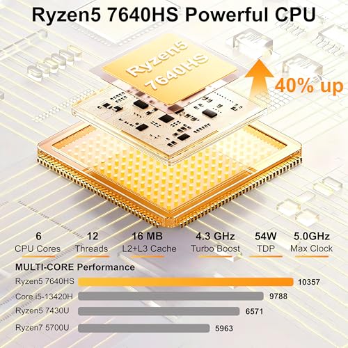 SUKOTOP 27 Inch All in One PC Ryzen 5 7640HS (up to 5.0GHz) 6 Core Processor Computer All in One 16GB RAM 512GB SSD with Webcram WiFi6 Bluetooth5.3 Wired Keyboard & Mouse