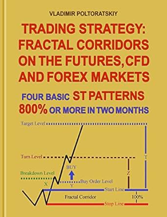 Trading Strategy Fractal Corridors On The Futures Cfd And Forex Markets Four Basic St Patterns 800 Or More In Two Month - 