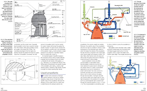 Rocket Manual - 1942 onwards: An insight into the development and technology of space rockets and satellite launchers (Owners' Workshop Manual)