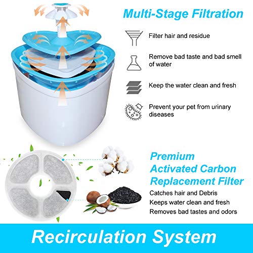 Pet Water Fountain- Healthy and Hygienic Drinking Fountain 2L Super Quiet Flower Automatic Electric Water Bowl with 4 Replacement Filters for Dogs, Cats, Birds and Small Animals - Thumbnail 7