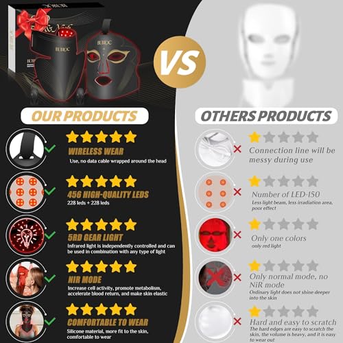 Onisdin Red Light Therapy Mask Set, Five-Level Brightness Adjustment for Face and Neck, 630nm Infrared Light + 850nm Near-Infrared LED Therapy Phototherapy, Portable Mask with Power Storage, Black
