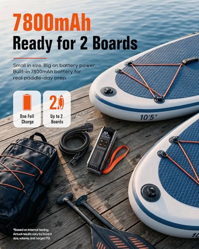 Mini Paddle Board Pump, Portable SUP Air Pump with Battery, Lightweight Electric Inflator 12 PSI Automatic Shut-Off, USB-C Rechargeable for Paddle Boards, Kayak, Pool Floats