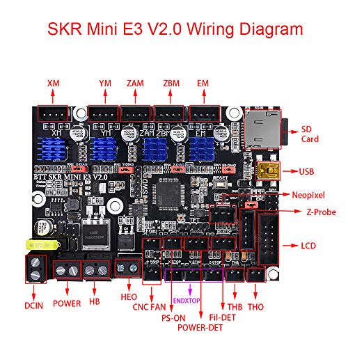 BIGTREETECH SKR Mini E3 V2.0 Control Board 32Bit New Upgrade for