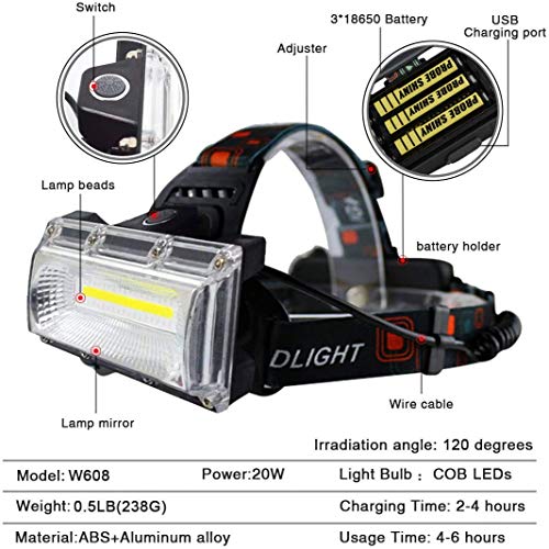Rechargeable Headlamp for Hard Hat, LED Hard Hat Light Rechargeable