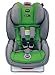 Britax USA Boulevard ClickTight Convertible Car Seat, Splash