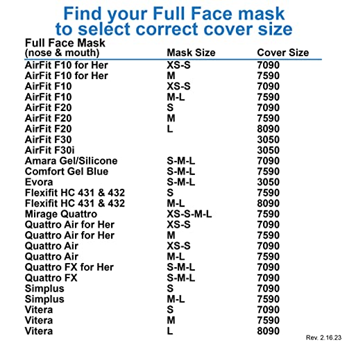 CPAP Mask Liners For Evora, F30 And F30i Full Face Masks Reusable