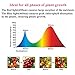 LIGHTIMETUNNEL LED Grow Light Panel, LED Plant Growing Light with Reflector Red Blue Bulbs Spectrum for Indoor Plants Veg Seedling Growing and Flowering