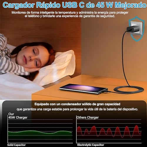 Eynshoo Paquete de 2 Cargador Tipo C 45W de Carga Rápida con 2 Cables de 2M, Cubo de Pared Compatible con Galaxy S26 Ultra/S25/S24/S23, Serie A55/A54/A35/A15, Note 20 y Tab S10/S9