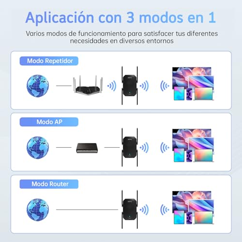 PLERY Repetidor WiFi 6 AX1500, Repetidor WiFi Largo Alcance Doble Banda 5GHz/2.4GHz, Amplificador Señal WiFi con Puerto Ethernet, MU-MIMO, WPS, Amplificador WiFi Compatible con Cualquier Router