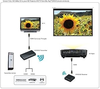 Projectors Reviews Page 2 Of 8 Apeman Elephas Xuanpad Vankyo Goodee Qkk Dr Q