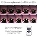 Hard LED Grow Light Strip with Full Spectrum LEDs, 36W IP65 Waterproof Dimmable LED Plant Grow Light Bar for Germination, Growth and Flowering, with 12V/3A Power Supply, Set of 3, All in Kit