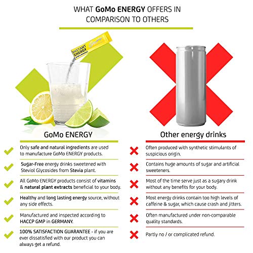 GoMo ENERGY Electrolyte Energy Sports Drink | Powerful Boost for Endurance & Athletic Performance | Isotonic Energy Drink Powder Mix | Natural Sugar Free Sport Supplement | SPORTS MINERALS 30 Servings