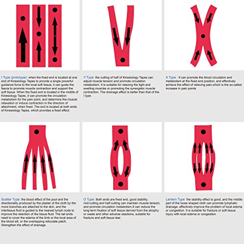 MUEUSS Kinesiology Tapes Uncut Waterproof Hypoallergenic Breathable Elastic Roll for Knee Ankle Muscles Elbow Shoulder Latex Free 16.5 ft (Red, 1 pc/Set)