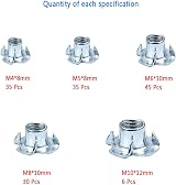 Lemiyoo 151 Pcs T-Nut Set M4-M10 Zinc-Plated Wood Furniture Bracket Kit view 3