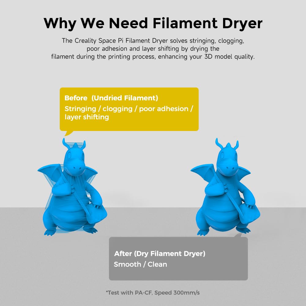 Creality Offizielle Space Pi Filament trockner Plus, 2 Rollen 3D Drucker Filament trocknerbox 360° Heißluftheizung, Dehydrator Aufbewahrungsbox für 1.75/2.85 mm PLA PETG ABS TPU Material 3