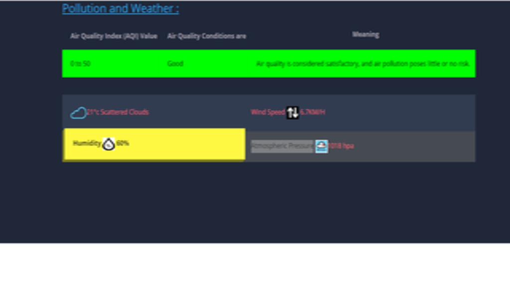 INFO AIR QUALITY WORLD - Thumbnail 4