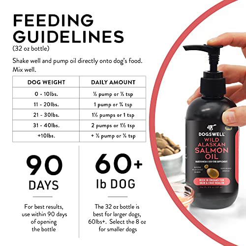 DOGSWELL Omega3 Fish Oil Dog Food Supplement for Skin & Coat Health