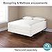 SAMAY - Zippered Waterproof & Bed Bug Proof Box Spring Encasement Cover - Queen Size 60 x 80 Inches - All sizes available