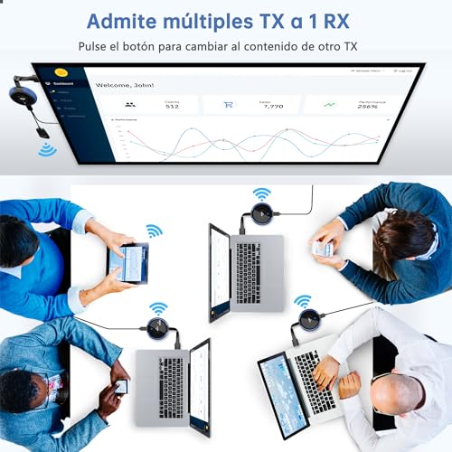 HDMI Wireless 4K/5.8G, HDMI Transmitter and Receiver, Wireless Transmitter Receiver Transmission Laptop/TV Box/Camera/Type C/PS5 to Television/Projector/Monitor 165FT