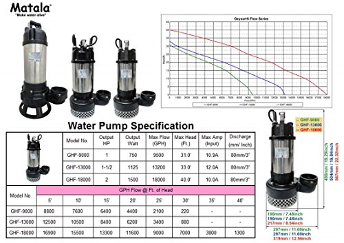Matala Geyser Hi-Flow Submersible Pump GHF-18000