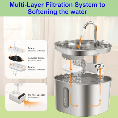 Cat Water Fountain Stainless Steel: 74oz/2.2L Cats Fountain for Drinking - Water Fountains for Cats Indoor - Quiet pet Water Fountain - Kitty spout cat Water Fountain - for Pets& Small Animals