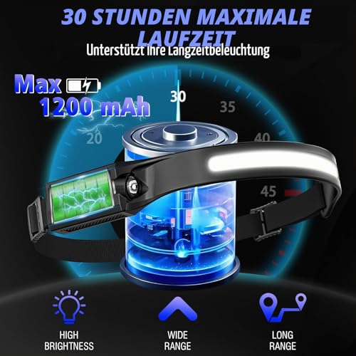Pack of 2 Headlamp LED Rechargeable, Super Bright 2000 Lumens, 5 Light Modes, 1200 mAh, 230° Ultra Lightweight Headlamp, IPX4 Waterproof Headlamp, Ideal for Camping, Running, Fishing, Jogging
