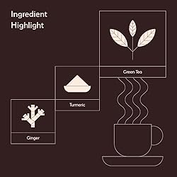 Iron Kettle Turmeric Ginger Green Tea | High Grown