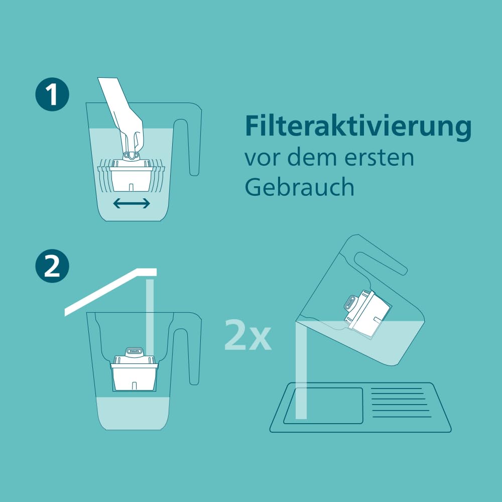 Philips Water Wasserfilter-Kartusche Antikalk+, 6er-Pack, BIS ZU 50 % WASSERHÄRTE REDUZIERUNG, Verpackung kann variieren, Kompatibel mit brita* 6