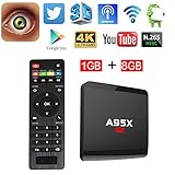 Mercu 1GB/8GB R1 Smart Mini PC RK3229 Quad Core WiFi & LAN VP9 DLNA H.265 HD 2.0 4K UHD for TV Entertainment