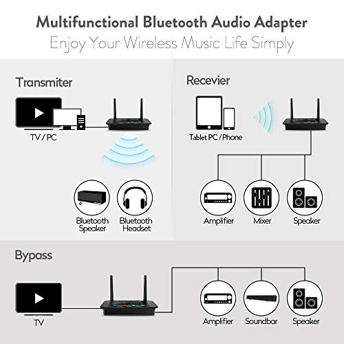 Bluetooth 5.0 Transmitter Receiver,3-in-1 Wireless Bluetooth Audio Adapter with NFC Function,aptX HD & aptX LL(Low Latency),262ft Extra Long Range,Double Pairing Simultaneously,for TV,PC,Car Music